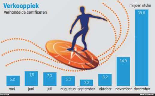 Rabo Ledencertificaten: Ik Lijd, Jij Lijdt, Wij Leden (deel 3)